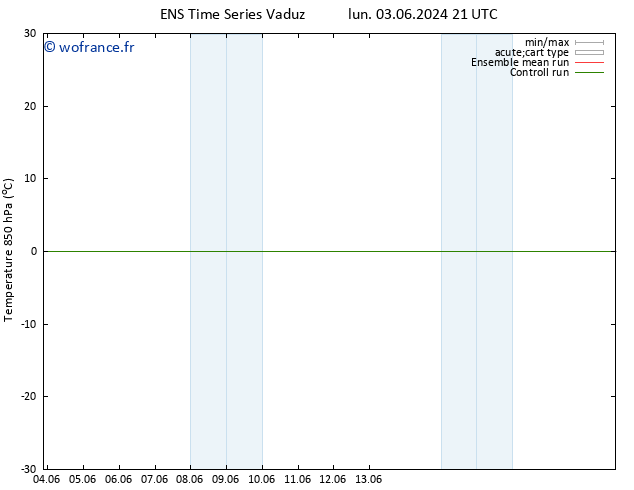 Temp. 850 hPa GEFS TS ven 07.06.2024 09 UTC