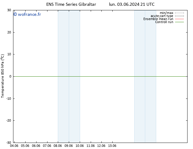 Temp. 850 hPa GEFS TS mar 04.06.2024 09 UTC