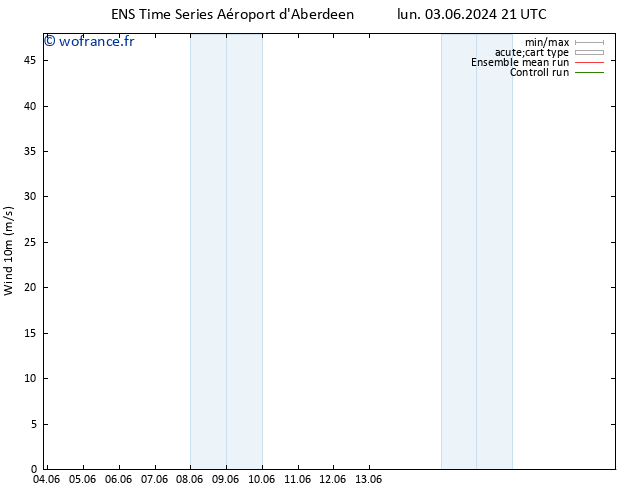 Vent 10 m GEFS TS mar 11.06.2024 21 UTC