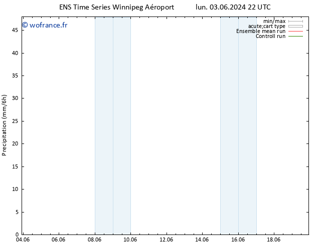 Précipitation GEFS TS jeu 13.06.2024 22 UTC