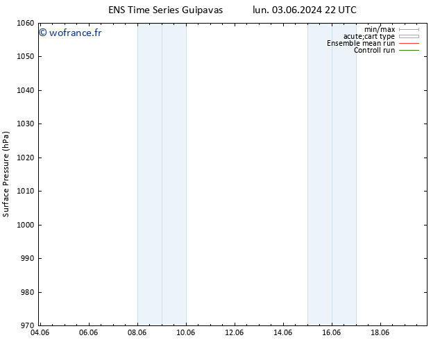 pression de l'air GEFS TS mar 04.06.2024 10 UTC