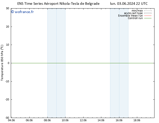 Temp. 850 hPa GEFS TS dim 16.06.2024 04 UTC