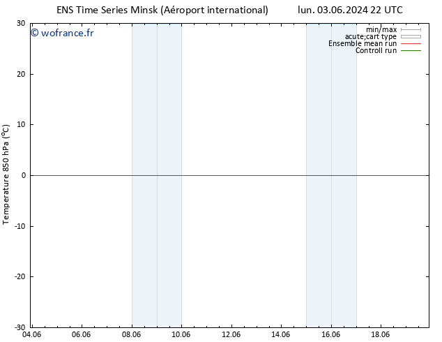 Temp. 850 hPa GEFS TS ven 07.06.2024 10 UTC