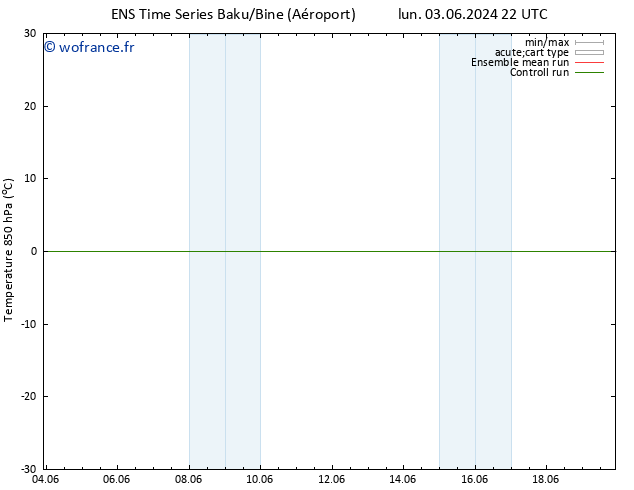 Temp. 850 hPa GEFS TS dim 09.06.2024 04 UTC