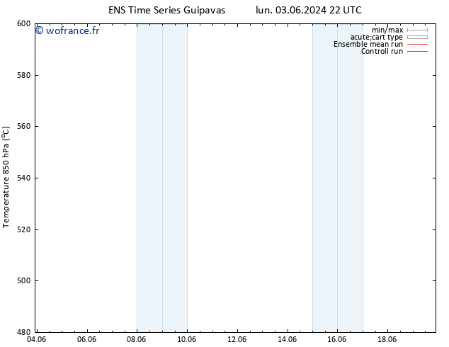 Géop. 500 hPa GEFS TS mar 04.06.2024 16 UTC