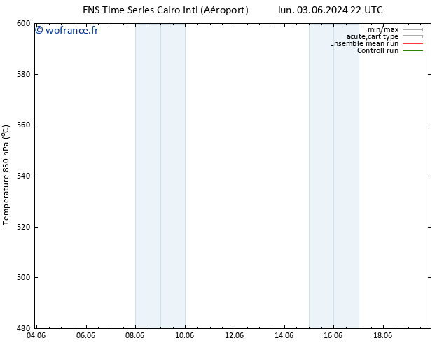 Géop. 500 hPa GEFS TS mer 19.06.2024 22 UTC