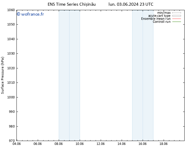 pression de l'air GEFS TS mar 11.06.2024 23 UTC