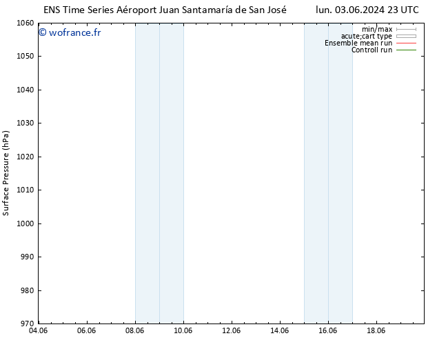 pression de l'air GEFS TS mar 11.06.2024 11 UTC