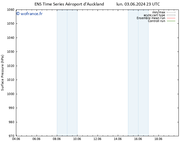 pression de l'air GEFS TS dim 09.06.2024 11 UTC