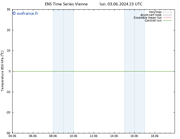 Temp. 850 hPa GEFS TS jeu 06.06.2024 05 UTC