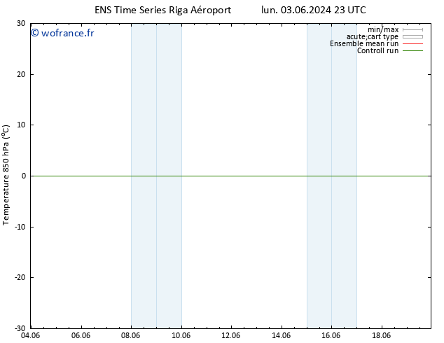 Temp. 850 hPa GEFS TS mar 04.06.2024 11 UTC