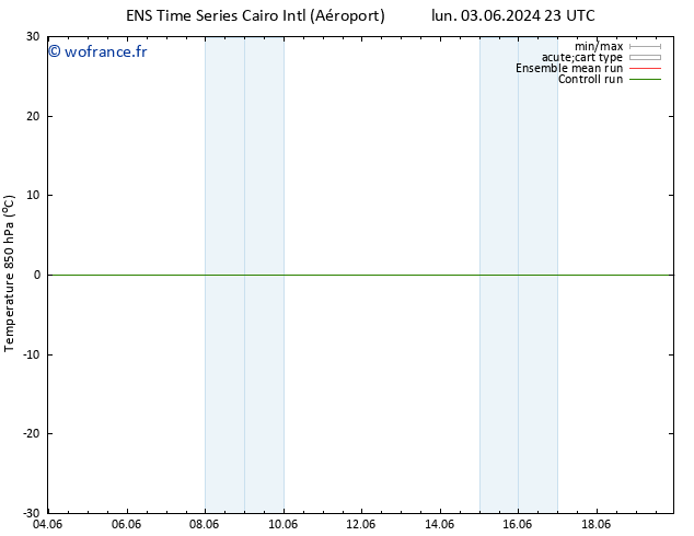 Temp. 850 hPa GEFS TS mer 05.06.2024 05 UTC