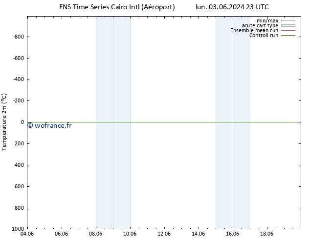 température (2m) GEFS TS mar 04.06.2024 05 UTC