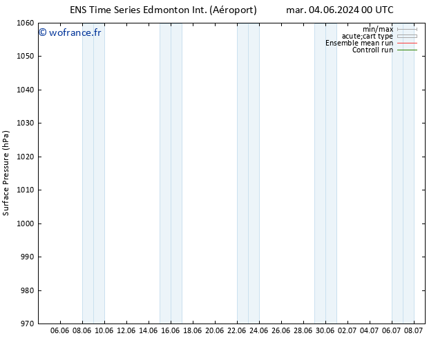 pression de l'air GEFS TS mar 04.06.2024 06 UTC