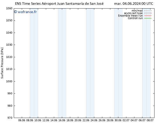 pression de l'air GEFS TS jeu 06.06.2024 12 UTC