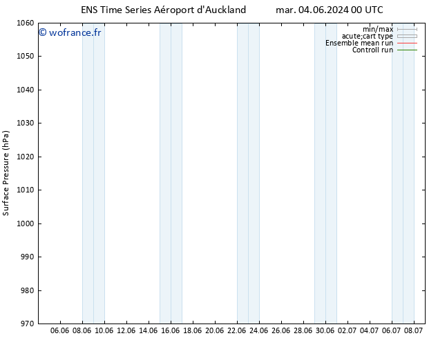 pression de l'air GEFS TS ven 07.06.2024 00 UTC