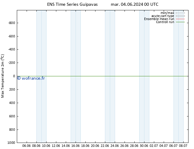 température 2m max GEFS TS jeu 06.06.2024 00 UTC