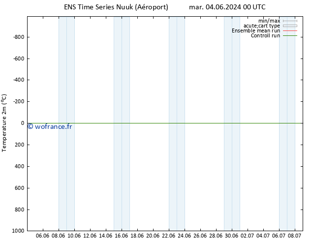 température (2m) GEFS TS lun 10.06.2024 00 UTC