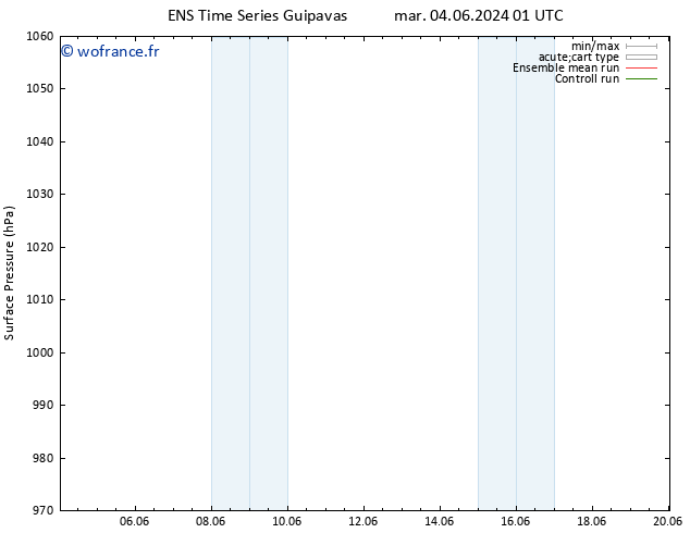 pression de l'air GEFS TS dim 09.06.2024 13 UTC