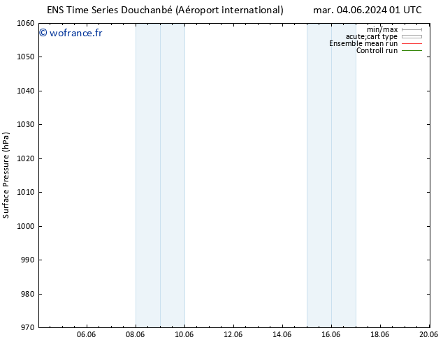 pression de l'air GEFS TS sam 08.06.2024 07 UTC