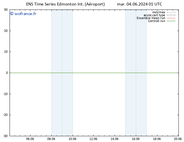 pression de l'air GEFS TS mer 12.06.2024 13 UTC