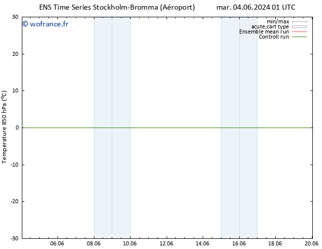 Temp. 850 hPa GEFS TS mar 04.06.2024 13 UTC