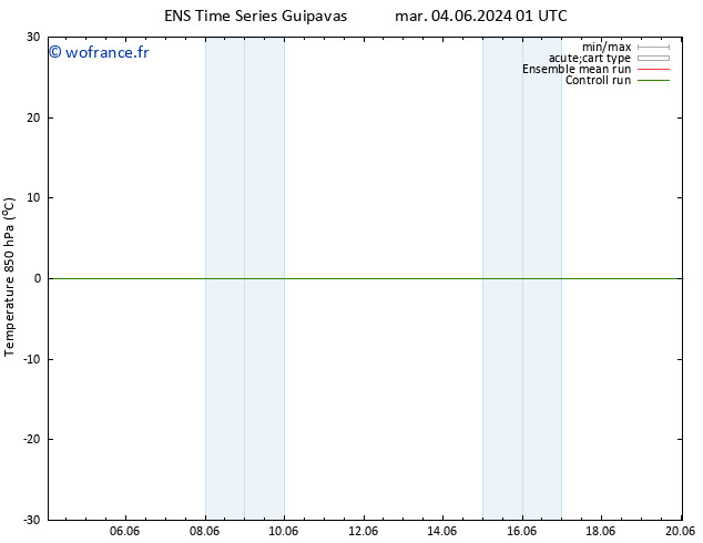 Temp. 850 hPa GEFS TS mar 04.06.2024 07 UTC