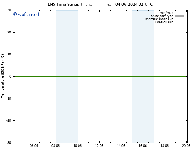 Temp. 850 hPa GEFS TS jeu 06.06.2024 08 UTC