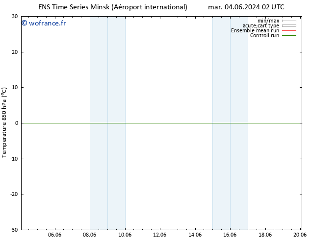 Temp. 850 hPa GEFS TS mer 05.06.2024 02 UTC