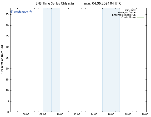 Précipitation GEFS TS mar 04.06.2024 10 UTC