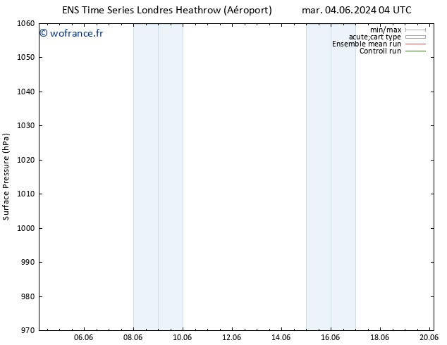 pression de l'air GEFS TS mer 12.06.2024 04 UTC