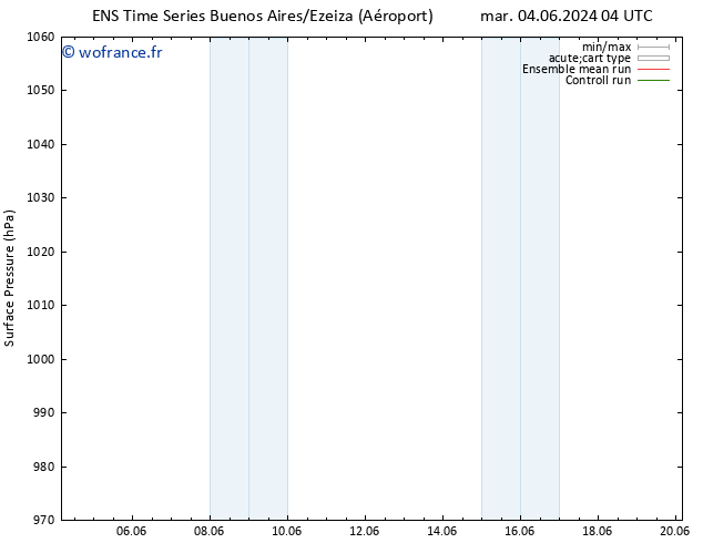 pression de l'air GEFS TS mer 19.06.2024 04 UTC