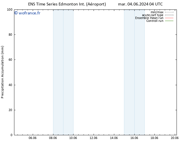 pression de l'air GEFS TS jeu 20.06.2024 04 UTC