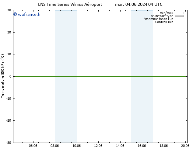 Temp. 850 hPa GEFS TS mer 05.06.2024 04 UTC