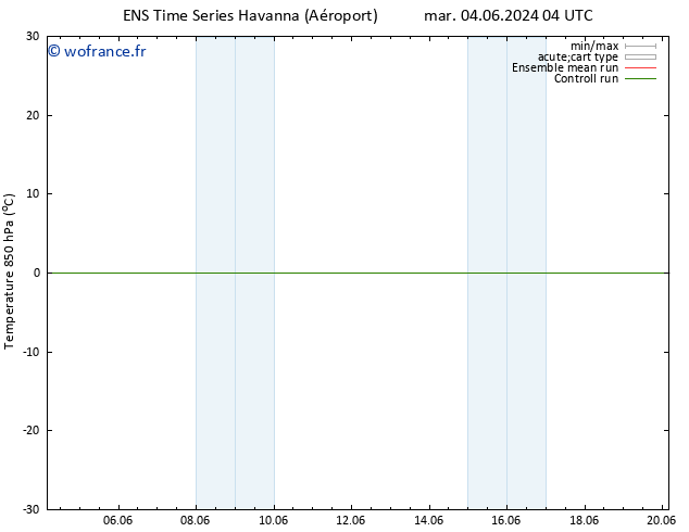 Temp. 850 hPa GEFS TS jeu 06.06.2024 04 UTC