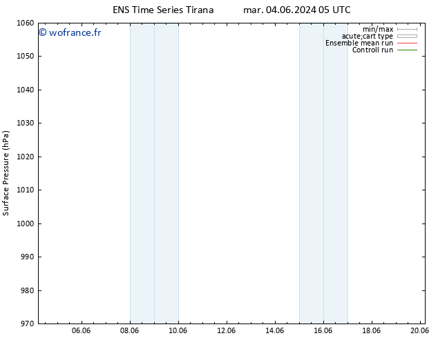 pression de l'air GEFS TS ven 07.06.2024 17 UTC