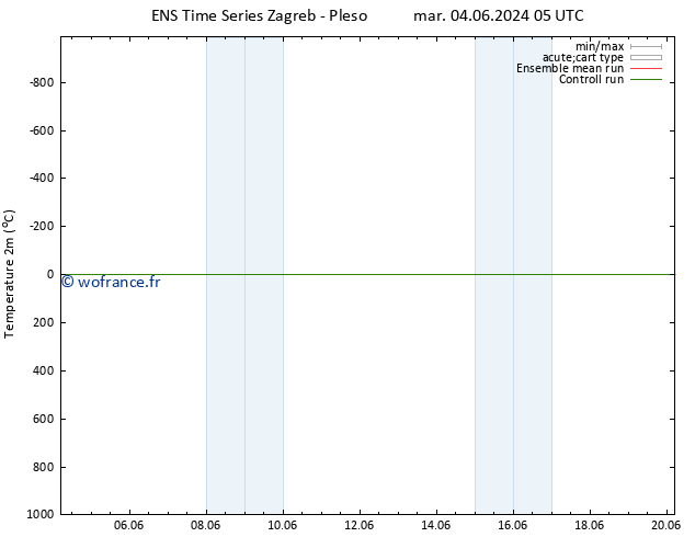 température (2m) GEFS TS mar 04.06.2024 11 UTC