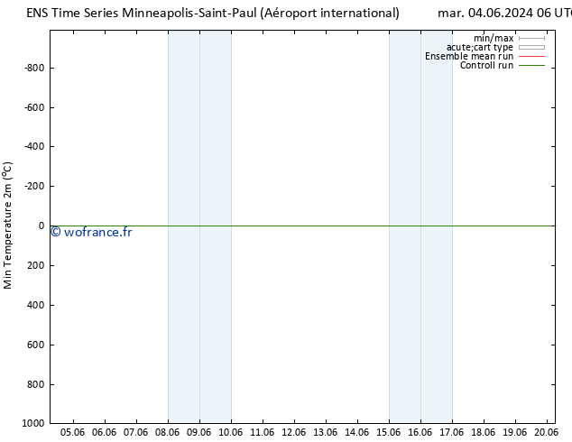 température 2m min GEFS TS mer 05.06.2024 00 UTC