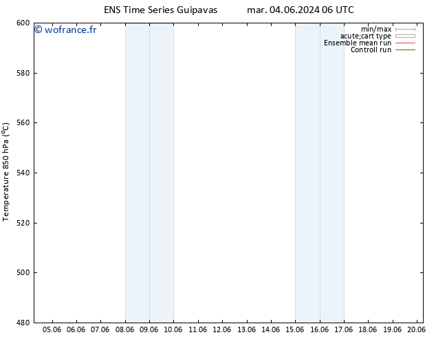 Géop. 500 hPa GEFS TS mar 18.06.2024 18 UTC