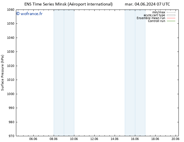 pression de l'air GEFS TS ven 07.06.2024 19 UTC