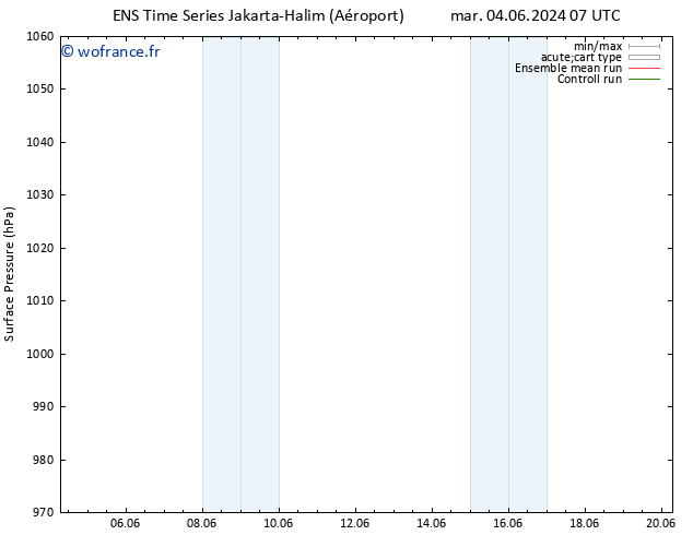 pression de l'air GEFS TS sam 08.06.2024 13 UTC