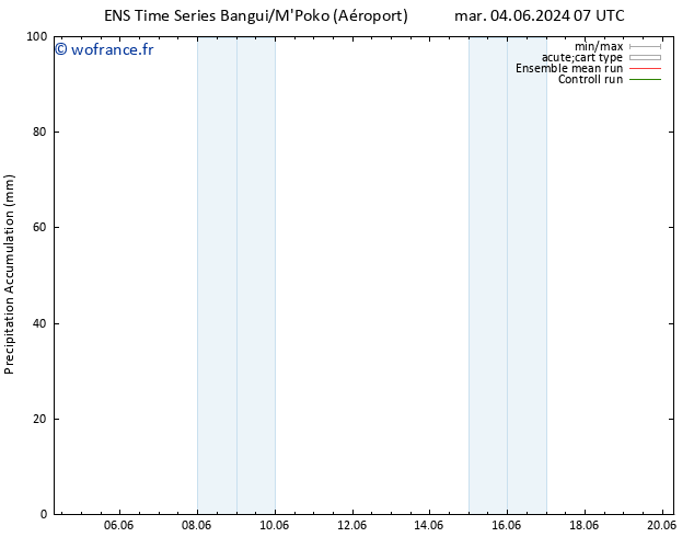 Précipitation accum. GEFS TS mar 04.06.2024 13 UTC