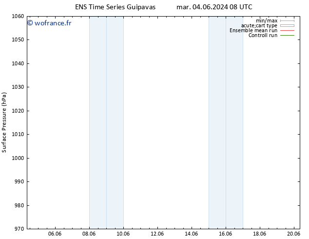 pression de l'air GEFS TS dim 09.06.2024 08 UTC