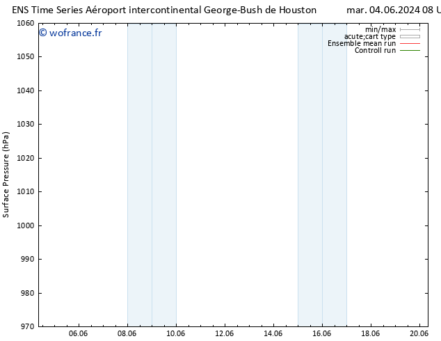 pression de l'air GEFS TS mar 04.06.2024 14 UTC