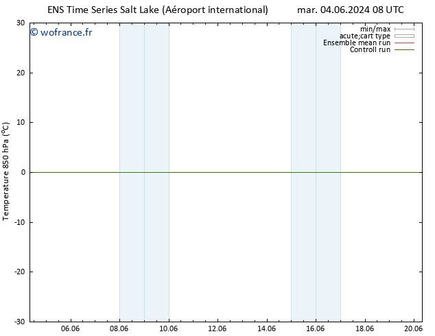 Temp. 850 hPa GEFS TS jeu 13.06.2024 08 UTC