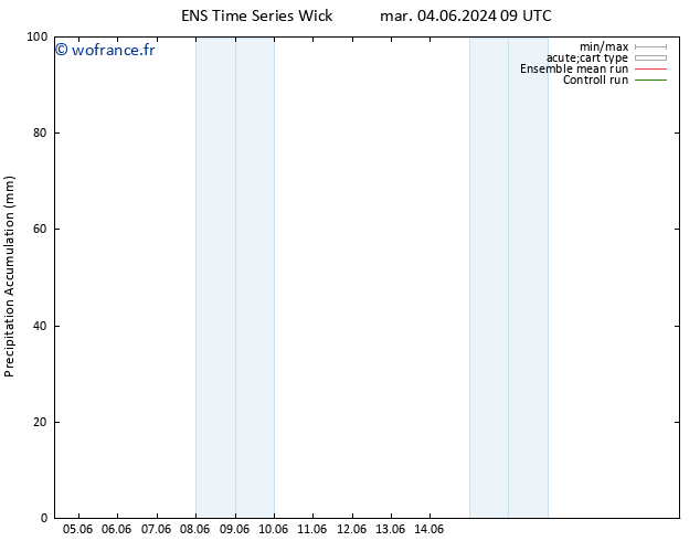 Précipitation accum. GEFS TS ven 14.06.2024 09 UTC