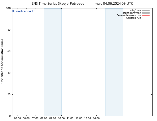 Précipitation accum. GEFS TS mar 04.06.2024 15 UTC