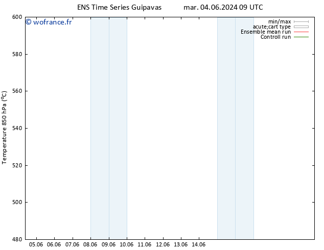 Géop. 500 hPa GEFS TS ven 14.06.2024 21 UTC