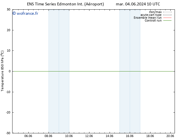 pression de l'air GEFS TS jeu 06.06.2024 22 UTC