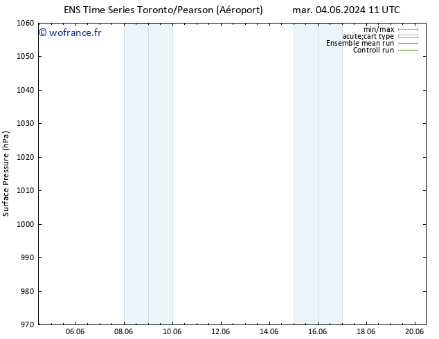 pression de l'air GEFS TS lun 10.06.2024 23 UTC